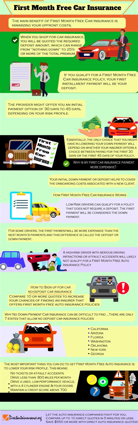 First Month Free Car Insurance