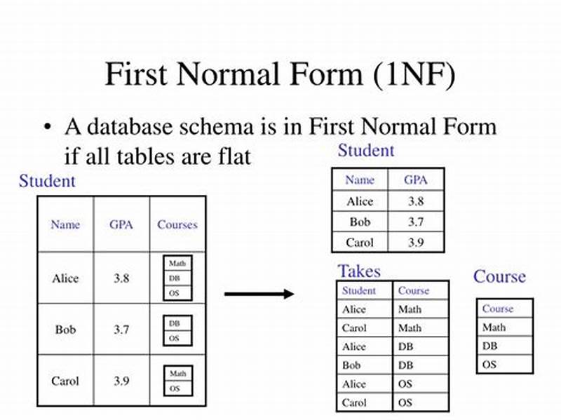 First Normal Form Example