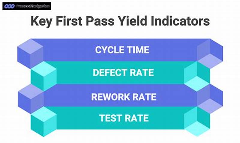 First Pass Yield Vs  Clean Claim Rate