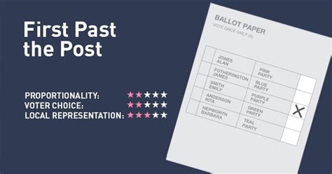 Winning the Race: Understanding the First Past The Post Voting System