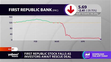 First Republic Bank Stock