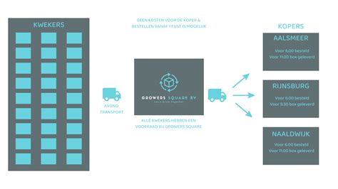 First Republic Bank Growers Square Reader