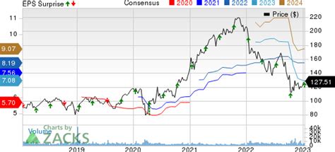 First Republic Bank Q4 Earnings Transcript
