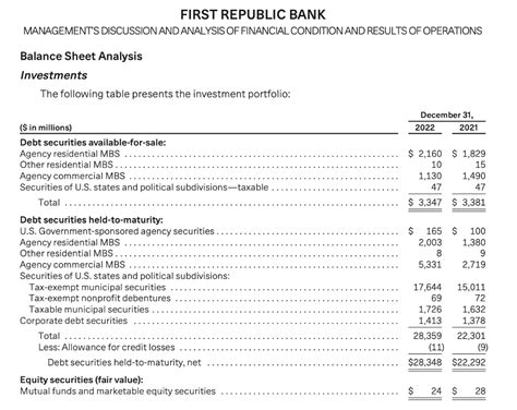 First Republic Investor Relations