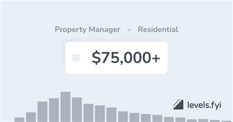 Unlocking The Secret of First Service Residential Property Manager Salary: A Comprehensive Guide to Successful Pay Negotiations