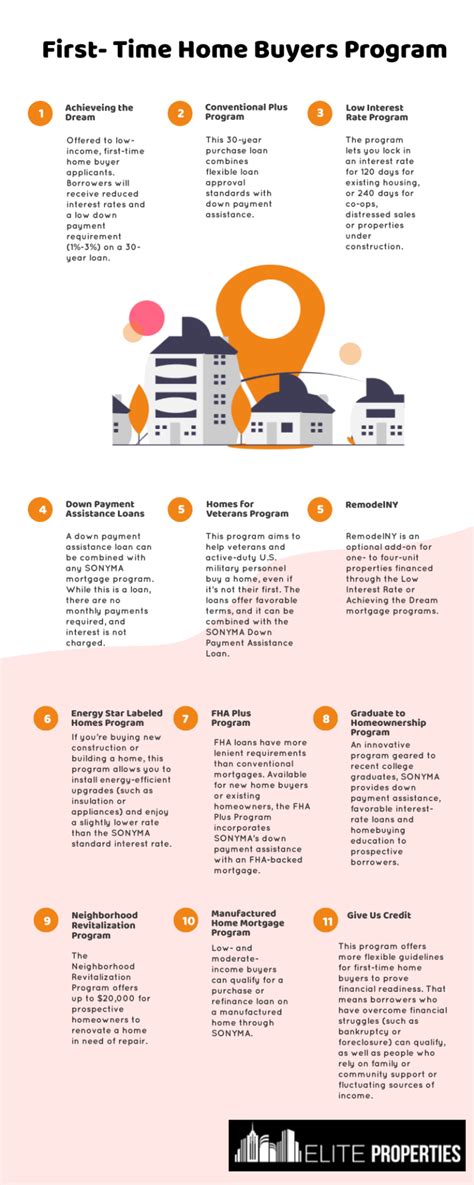 Make Your Dream Home A Reality: Unlock The Power Of First Time Home Buyer Programs In New York!