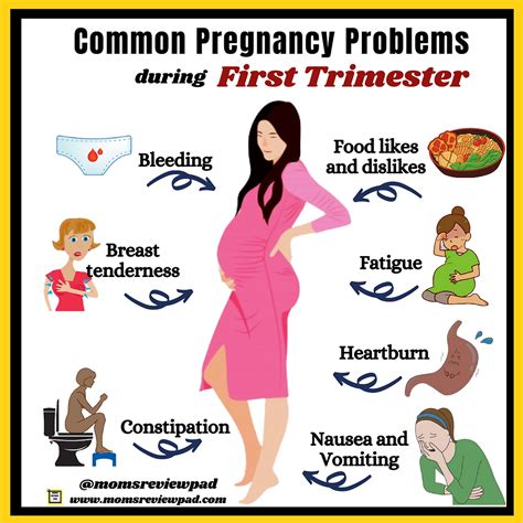 First Trimester: Ease Common Pregnancy Discomforts
