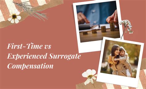 First-Time Surrogate Compensation