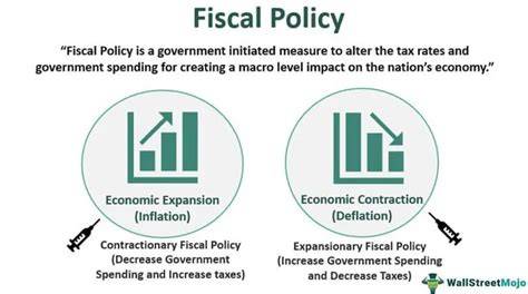 Fiscal Policy Def: Expert Guide And Tips