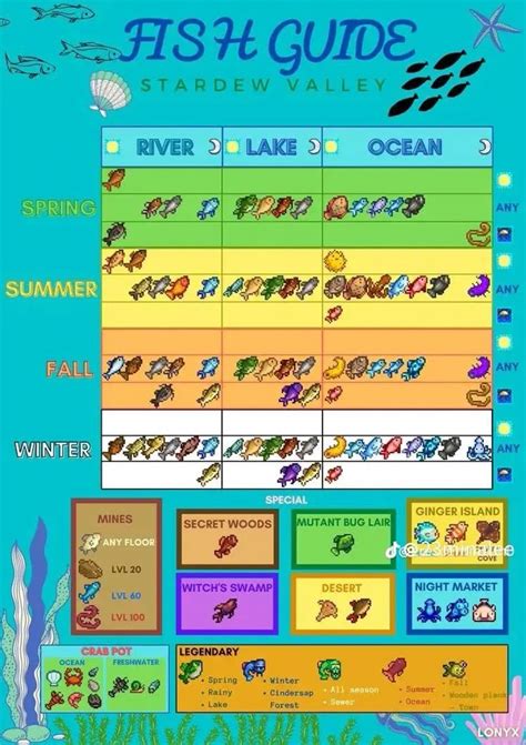 Fish Chart Stardew