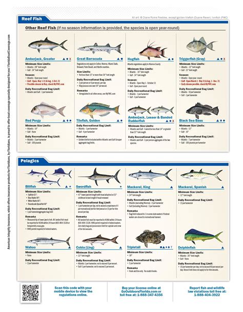 Fish Regulations