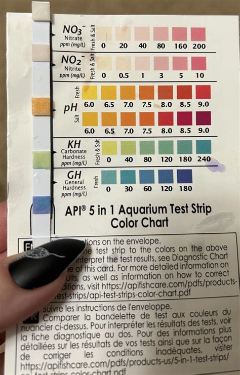 Fish Tank Water Test Chart