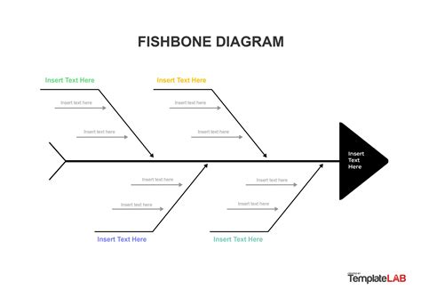 Fishbone Diagram Template Word Free Download