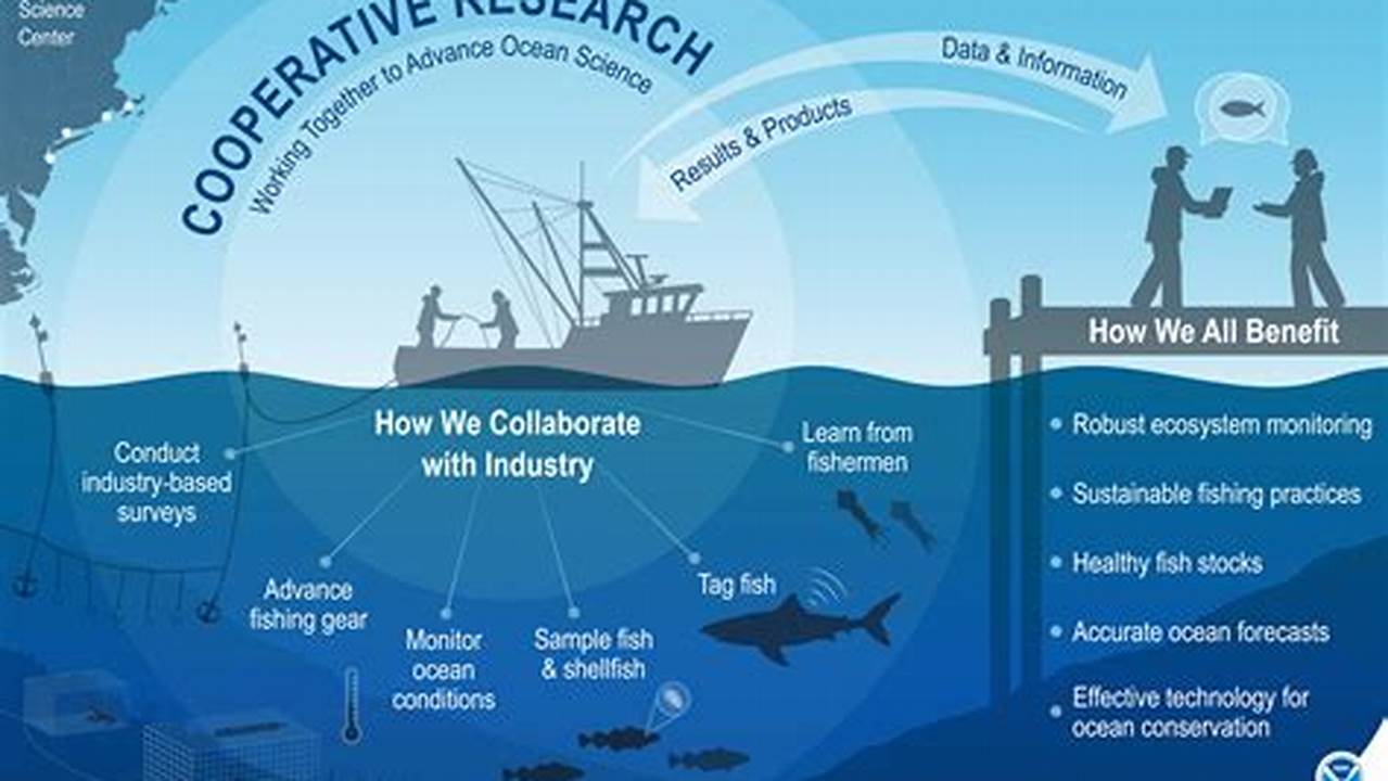 Fisheries Research, News