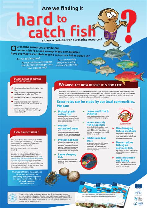 Fishing Education and Awareness