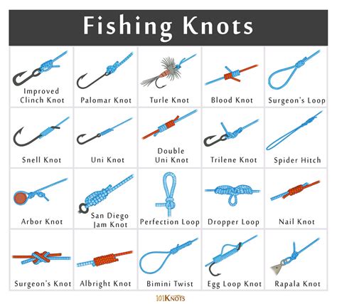 Fishing Knots in Southern California
