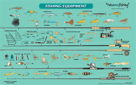 Fishing Methods and Gear