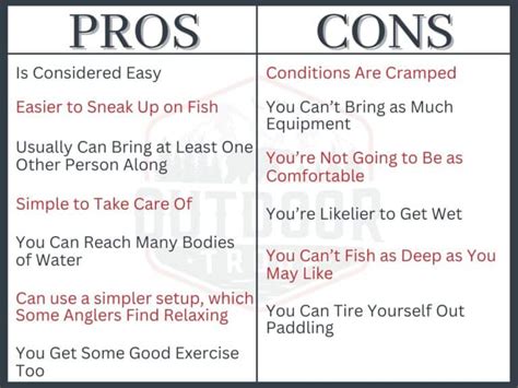 Fishing Pros And Cons