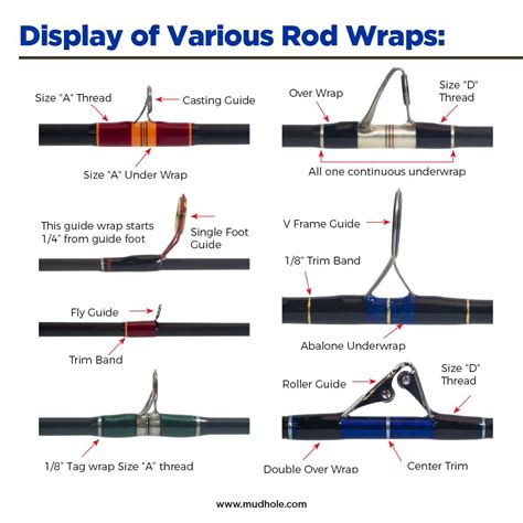 Fishing Rod Length