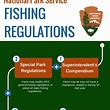 Fishing Rules