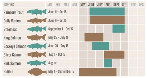 Fishing schedule