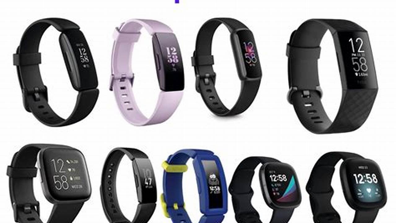 Fitbit 2024 Models