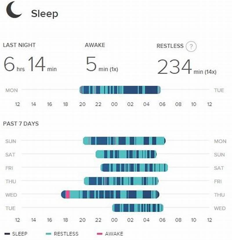 Fitbit Sleep Pattern What Is Normal