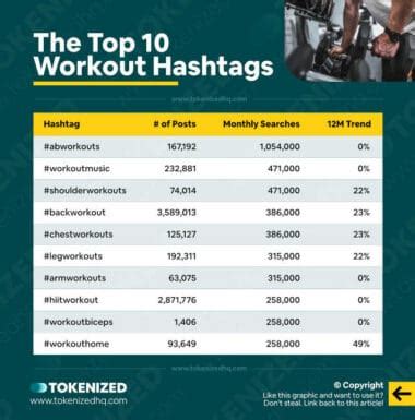 Fitness Workout Hashtags