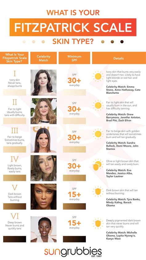 Determine Your Skin Tone with Ease: Discover Your True Beauty Potential with the Fitzpatrick Skin Type Calculator