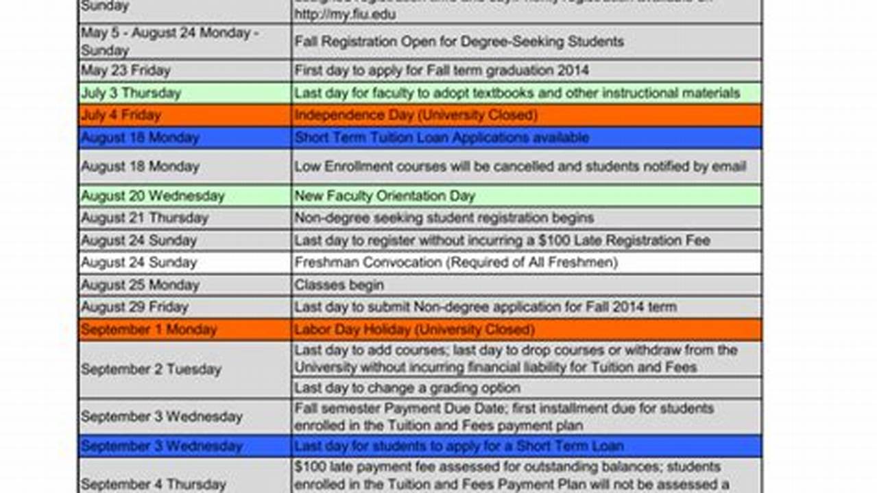 Fiu Spring Semester 2025 Dates
