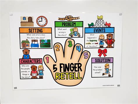 Five Finger Retell Anchor Chart