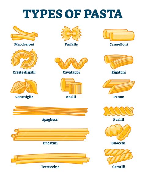 Five pasta shapes
