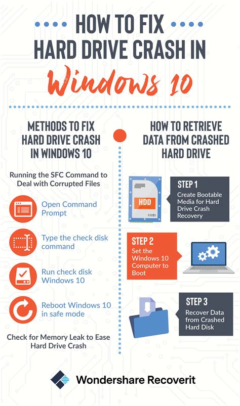 Fix hard drive locked Windows 10 recovery errors
