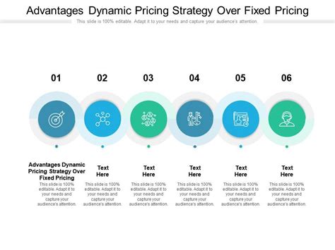 Fixed Pricing Advantages