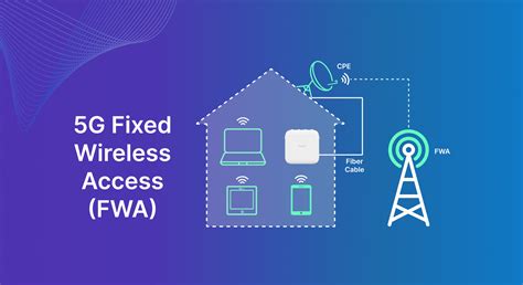 Fixed Wireless Access (FWA): The Local Solution