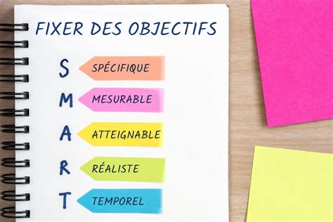 Fixer des objectifs clairs