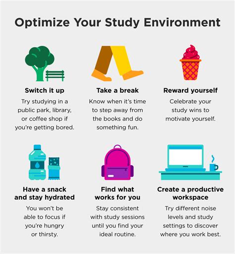 Fixing Your Study Environment