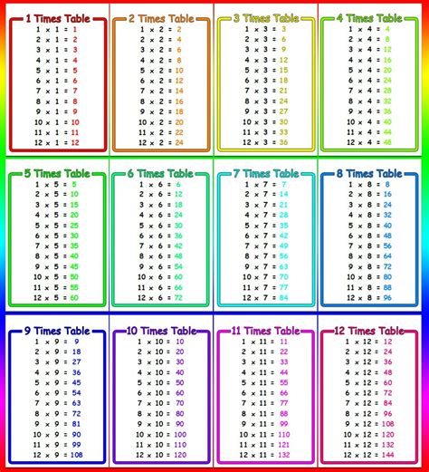 Flash Cards Times Tables Printable