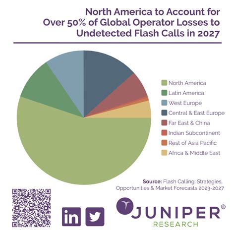 Flash calling issues