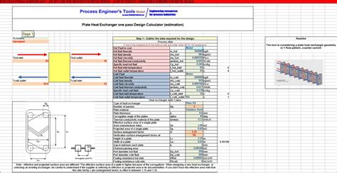 Calculation Made Easy: Sizing Your Flat Plate Heat Exchanger with Our Comprehensive Calculator