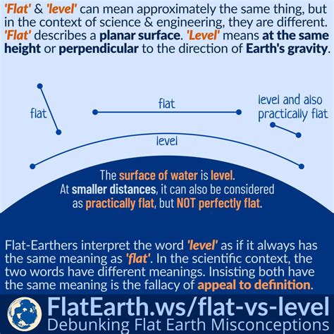 Flat