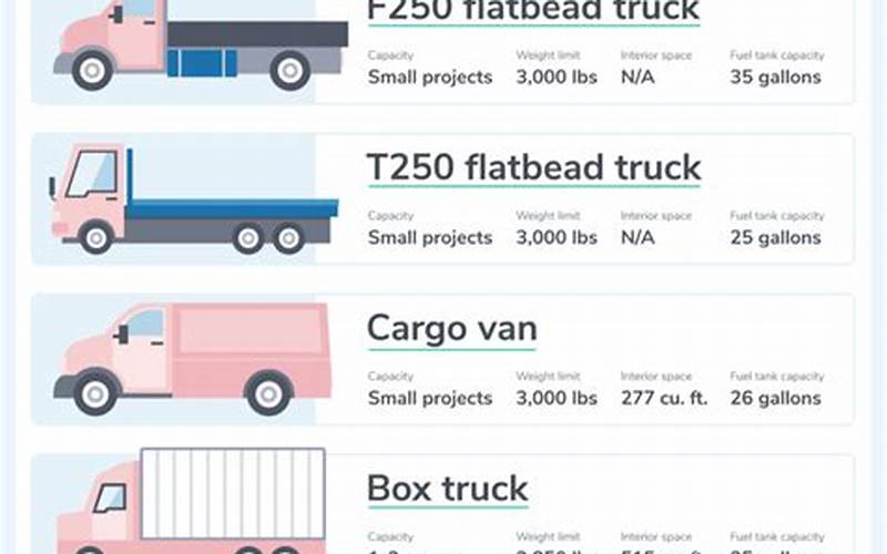 Flatbed Truck Rental Sizes Image