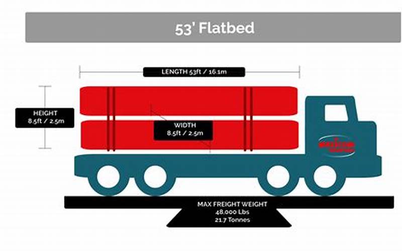 Flatbed Truck Size