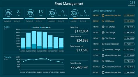 Fleet Management Report Template