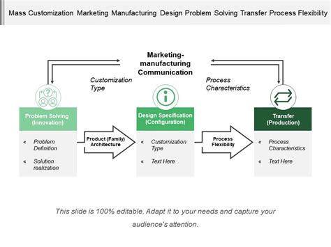Flexibility Customization Transfer