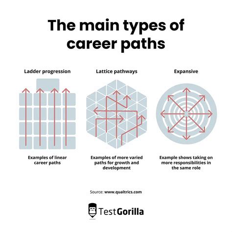 Flexible Career Paths