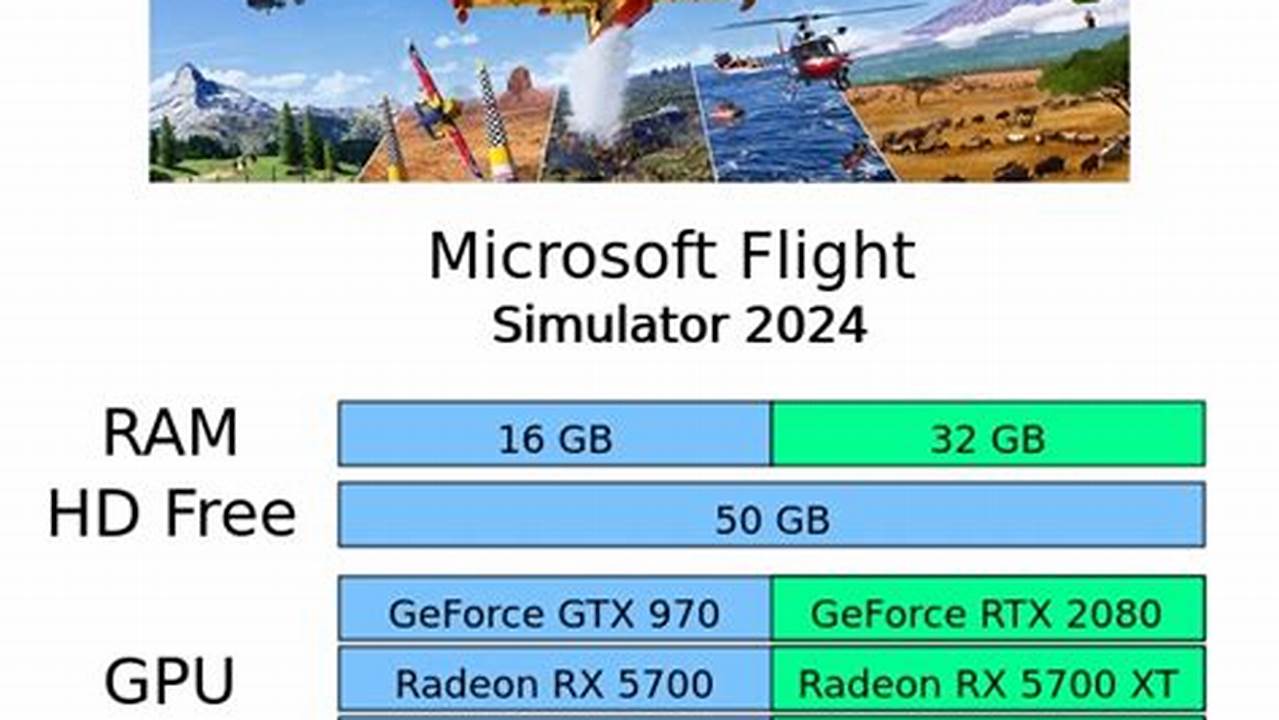 Flight Sim 2024 System Requirements Minimum