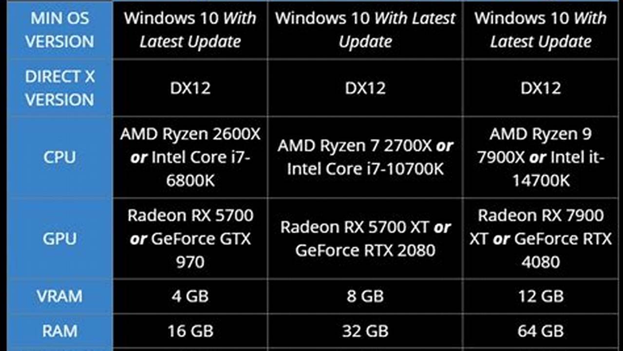 Flight Simulator 2024 Hardware Requirements Windows 10