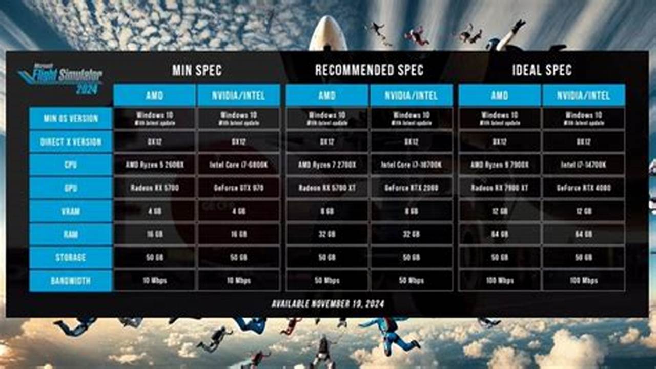 Flight Simulator 2024 System Requirements