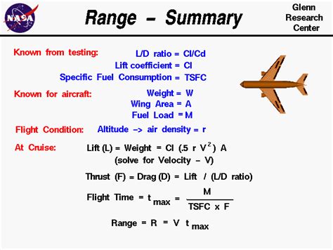 Flight Duration Range